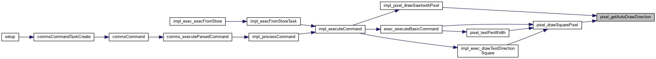 PolarGraph: pixel.ino File Reference